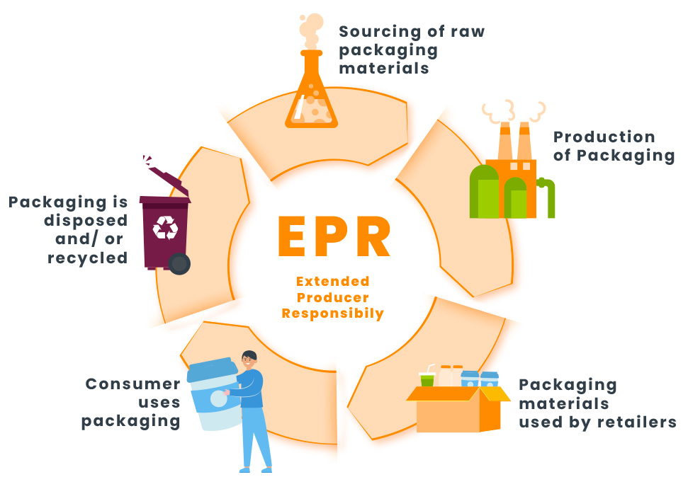 EPR Extended Producer Responsibility Bio State Consulting